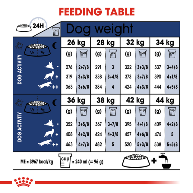 ROYAL CANIN Maxi adult dog food 4kg 